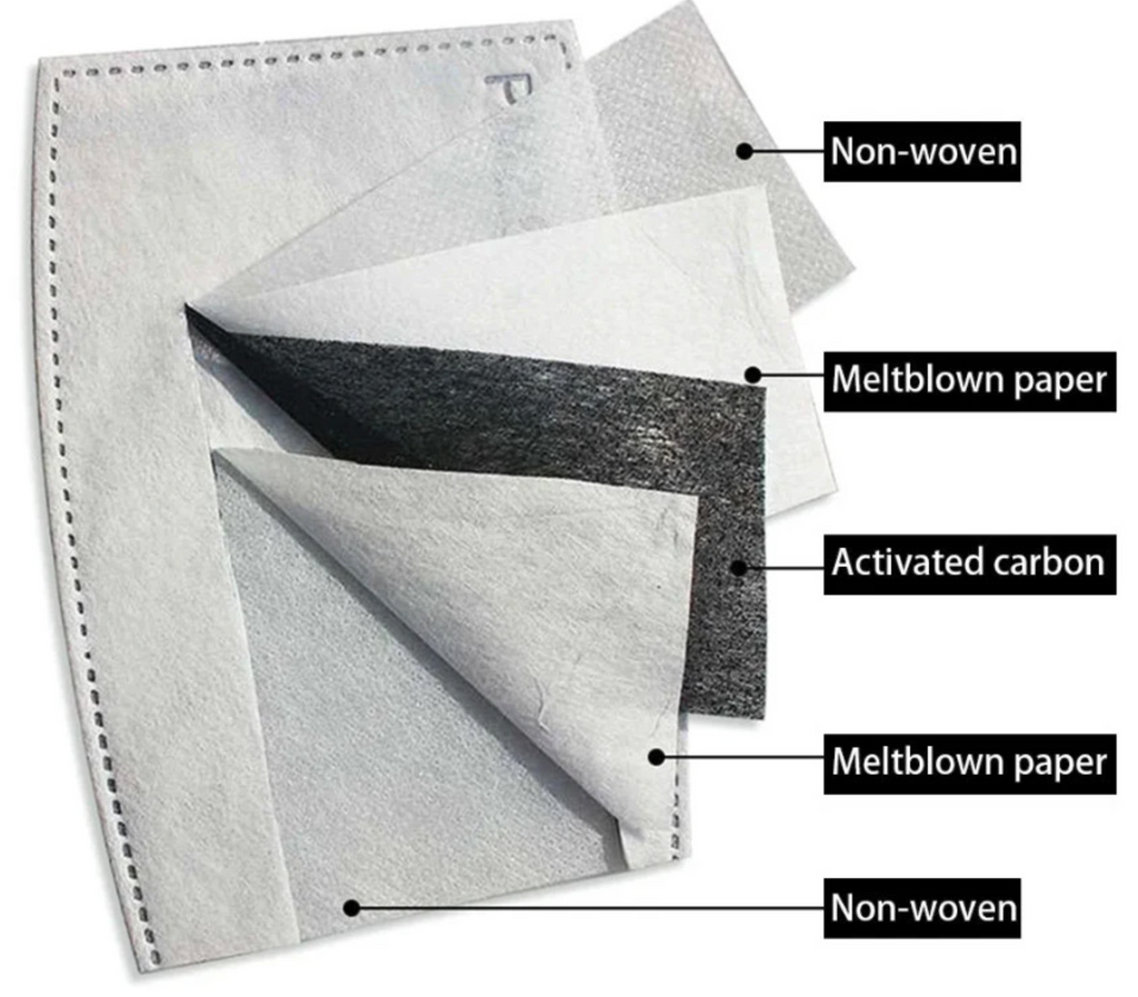 PM2.5 Filter (10 pcs)